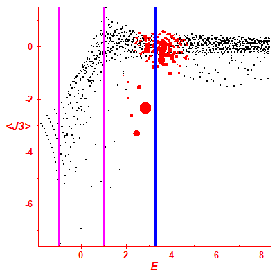 Peres lattice <J3>